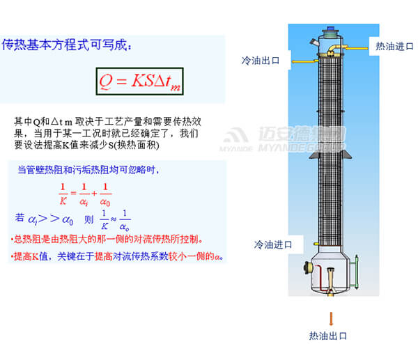 降膜式真空節(jié)能器